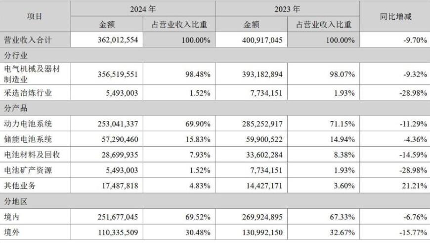 浪姐6一公录制结果,澳门管家婆期期准免费资料,确保成语解释落实的问题_粉丝版V1.74